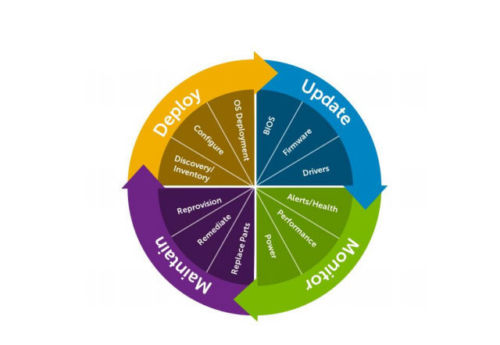 385-BBHP dell 385-BBHP IDRAC 8 enterprise G13 Digital License for poweredge - Image 1