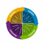 DELL 385-BBKW IDrac 9 Enterprise, Digital License 14th Gen Servers.