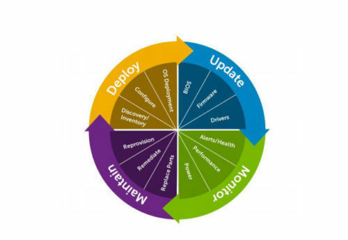 385-BBKX DELL 385-BBKX IDRAC9 Enterprise, Digital License 14th Gen Servers - Image 1